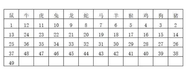 三五成群打一准确生肖全面释义、科学解答解释落实